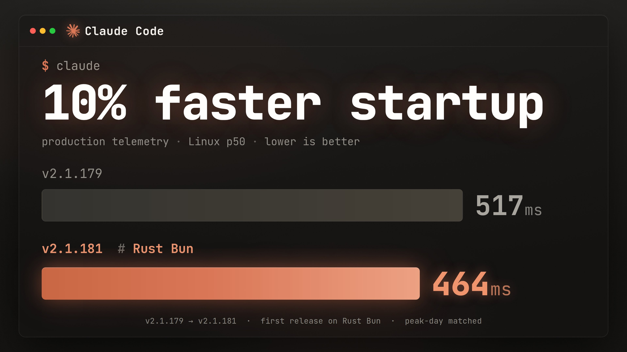 Claude Code 切换到 Rust 版 Bun 后的启动耗时对比