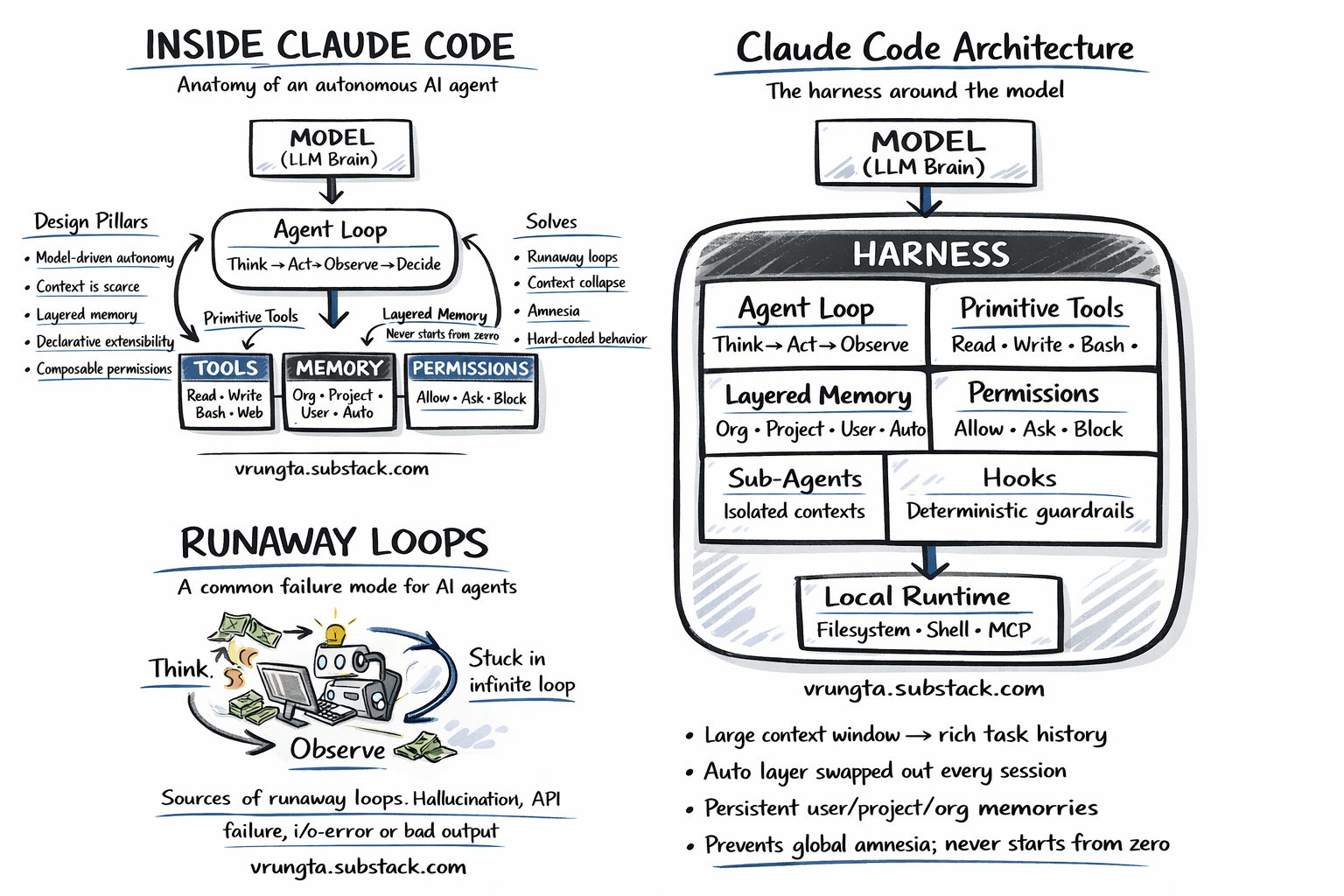 Claude Code 架构逆向工程封面
