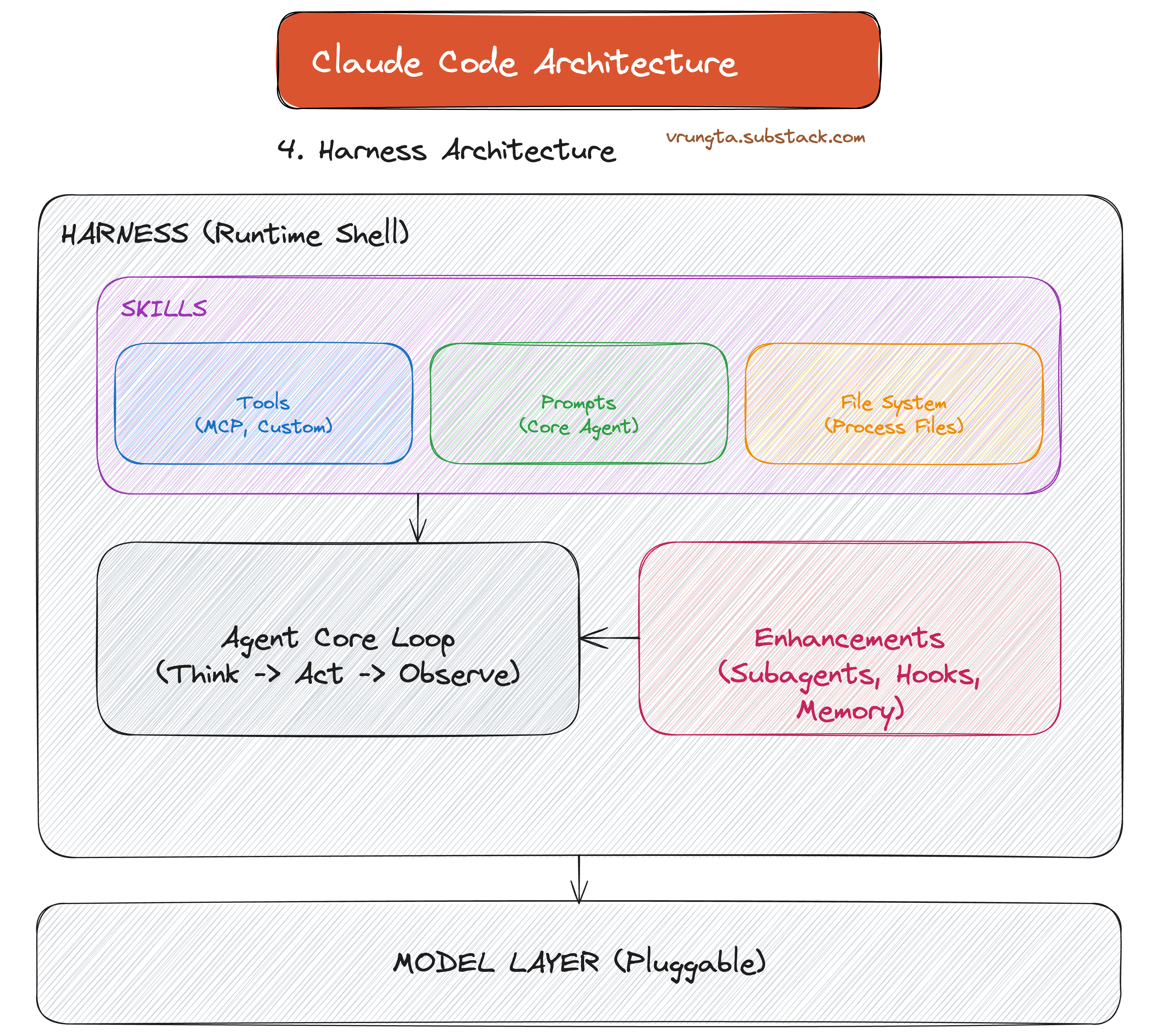 Claude Code 作为本地运行外壳连接模型工具记忆与编排