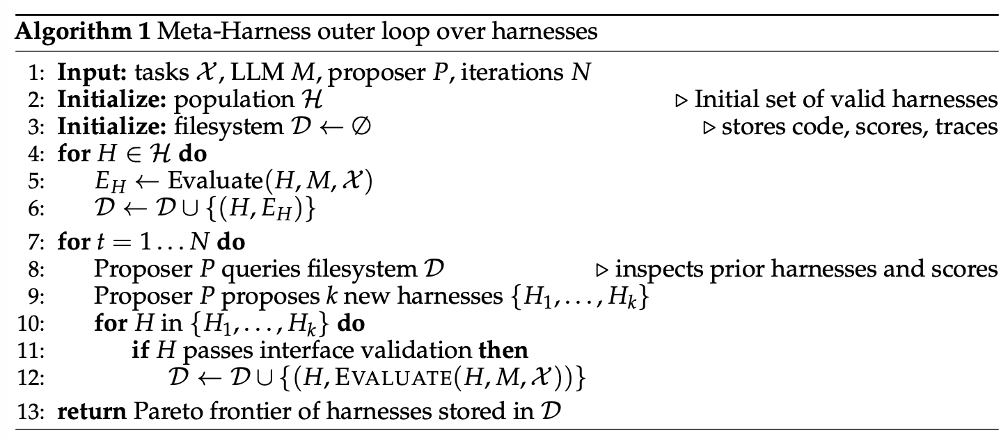 Meta-Harness 外循环优化算法
